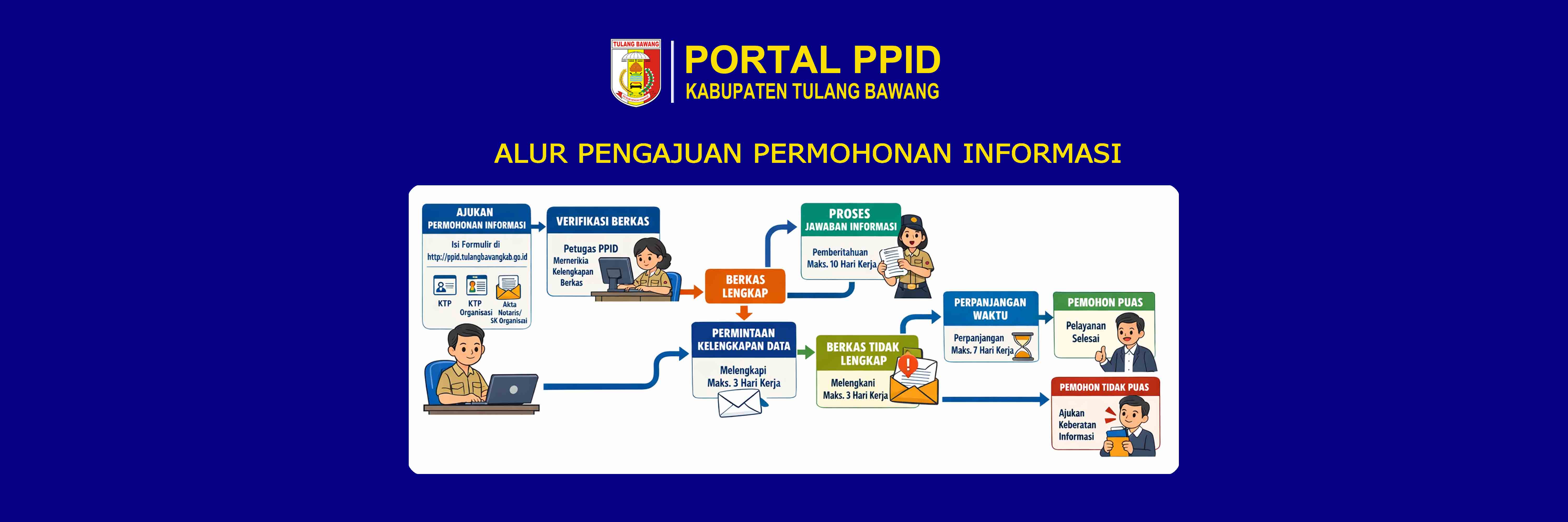 Permohonan Informasi