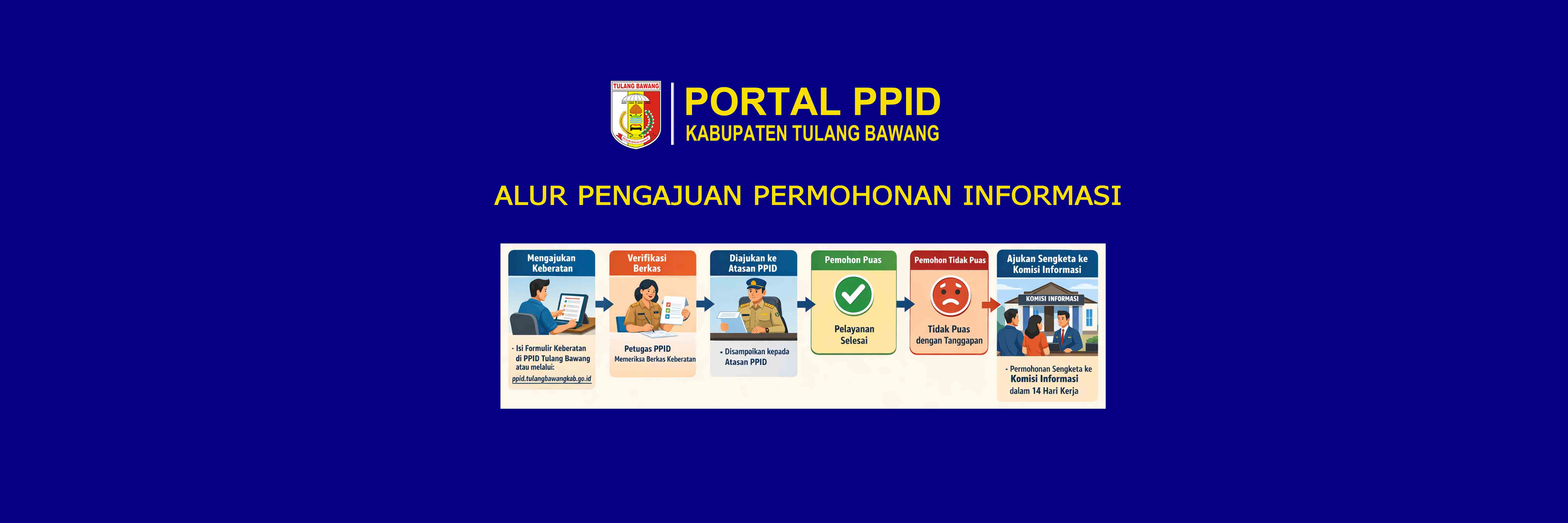 Keberatan Informasi