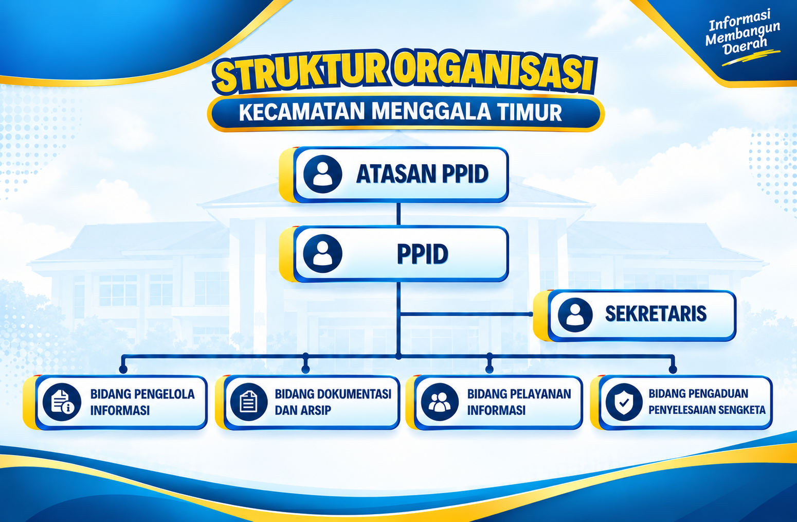 Struktur Organisasi Kecamatan Menggala Timur